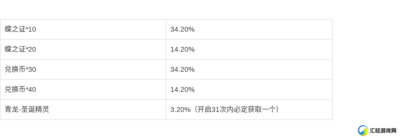 《七日世界》1.3.4版本更新公告发布